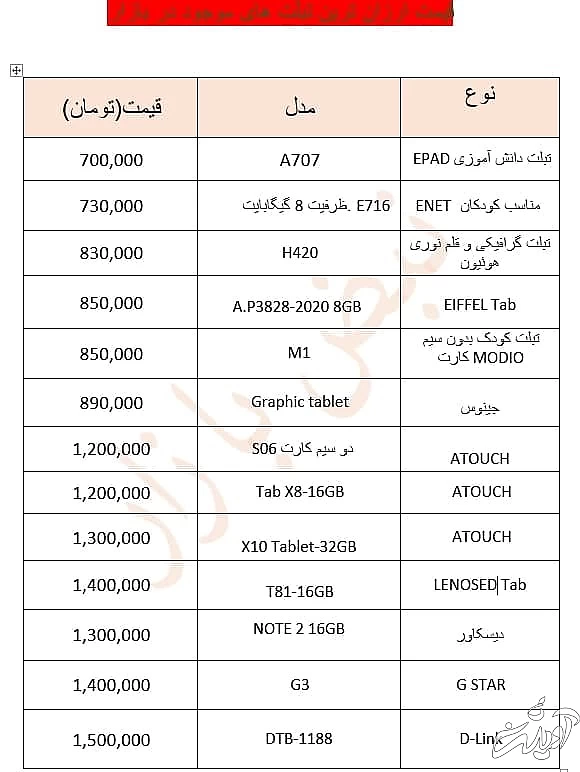 ارزانترین تبلت های موجود در بازار+جدول قیمت